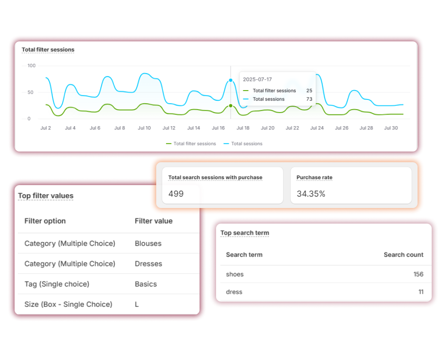 Search and Filter Analytics Dashboard